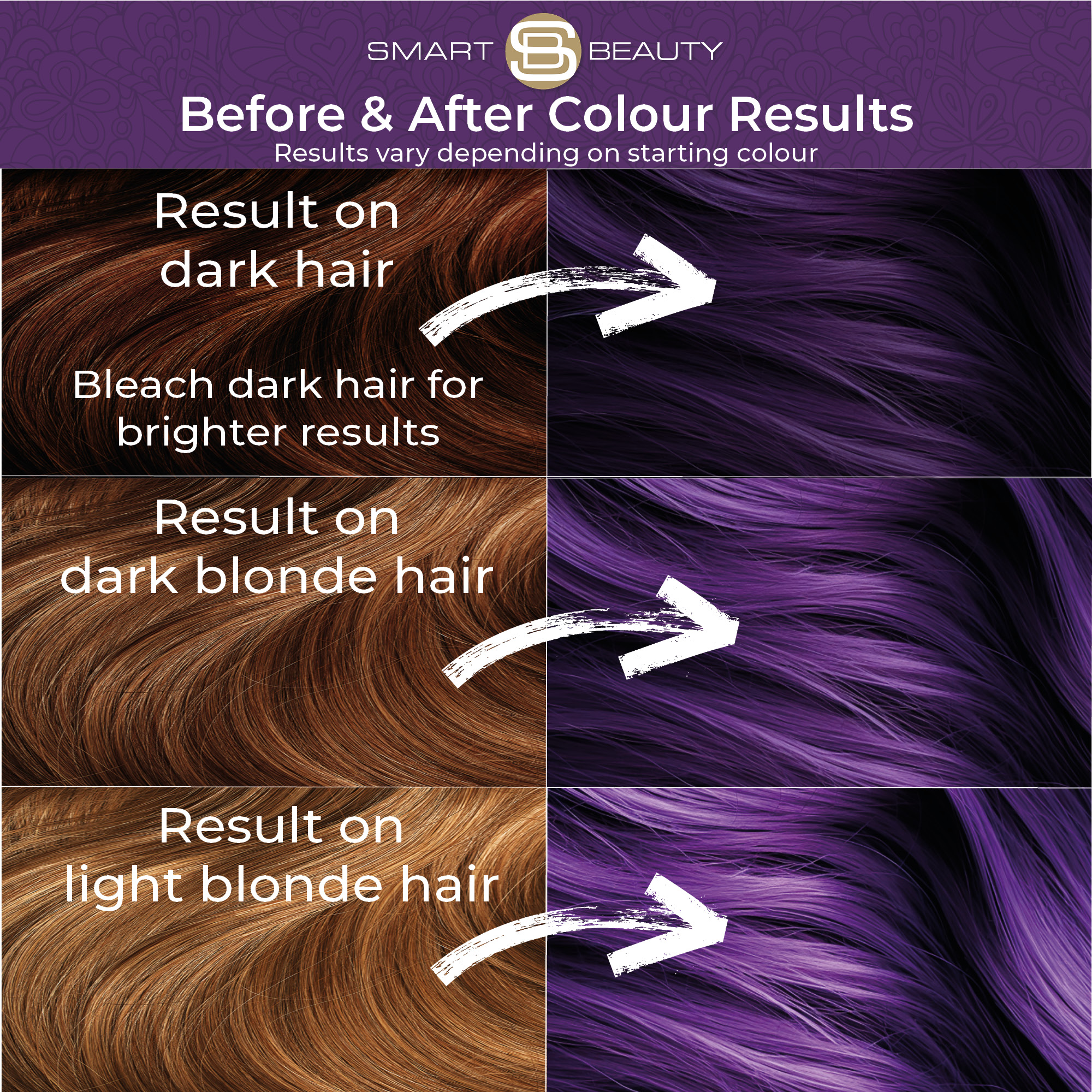 Smart Beauty Amethyst Purple Hair Dye before and after results – shows transformation on dark, brown, and grey hair with notes on pre-lightening, colour variation, and gradual fade with washing and sunlight.